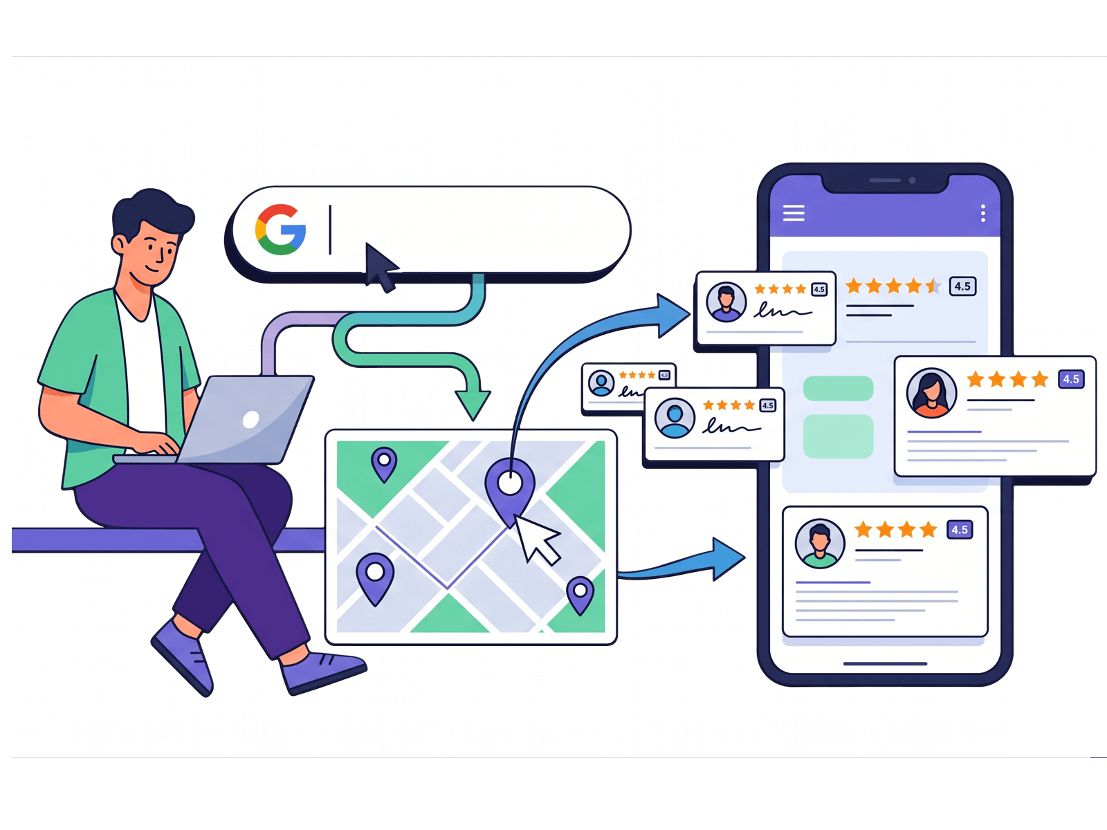 连接您的 Google 商家资料